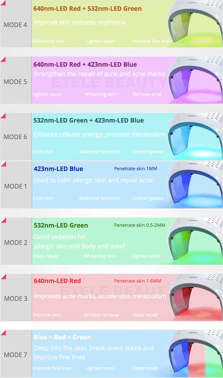 Portable Skin Care PDT LED Facial Light Phototherapy Bio-Light Therapy Device