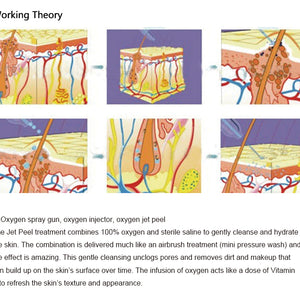 Oxygene Jet Peel Hydrodermabrasion Facial Machine Skincare Oxygenated Facial Machine