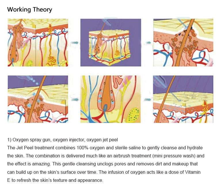 Oxygene Jet Peel Hydrodermabrasion Facial Machine Skincare Oxygenated Facial Machine