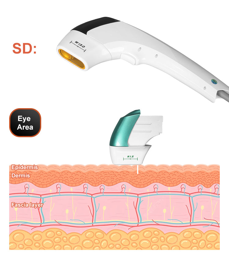Máquina portátil Hifu 12d para lifting facial y reafirmación de la piel 