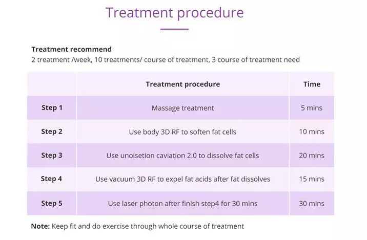 9 IN 1 Lipolaser Rf Ultrasonic 40K Vacuum Cavitation System Slimming Beauty Machine