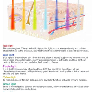 PDT LED Facial Light Phototherapy Skin Care Bio-Light Therapy Device