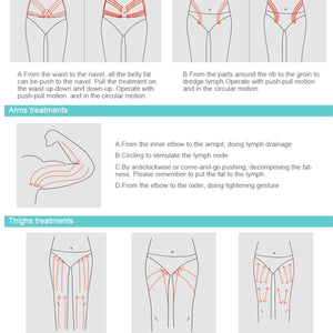 4 In 1 Body Contouring Skin Rejuvenation Effective Weight Loss Beauty Equipment