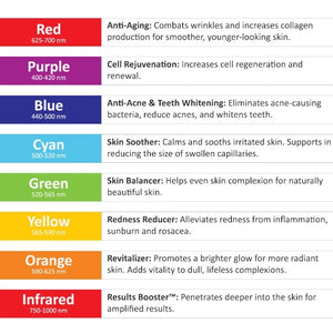 Luxury Light Therapy PDT Facial Whitening Face Spa Massage Device